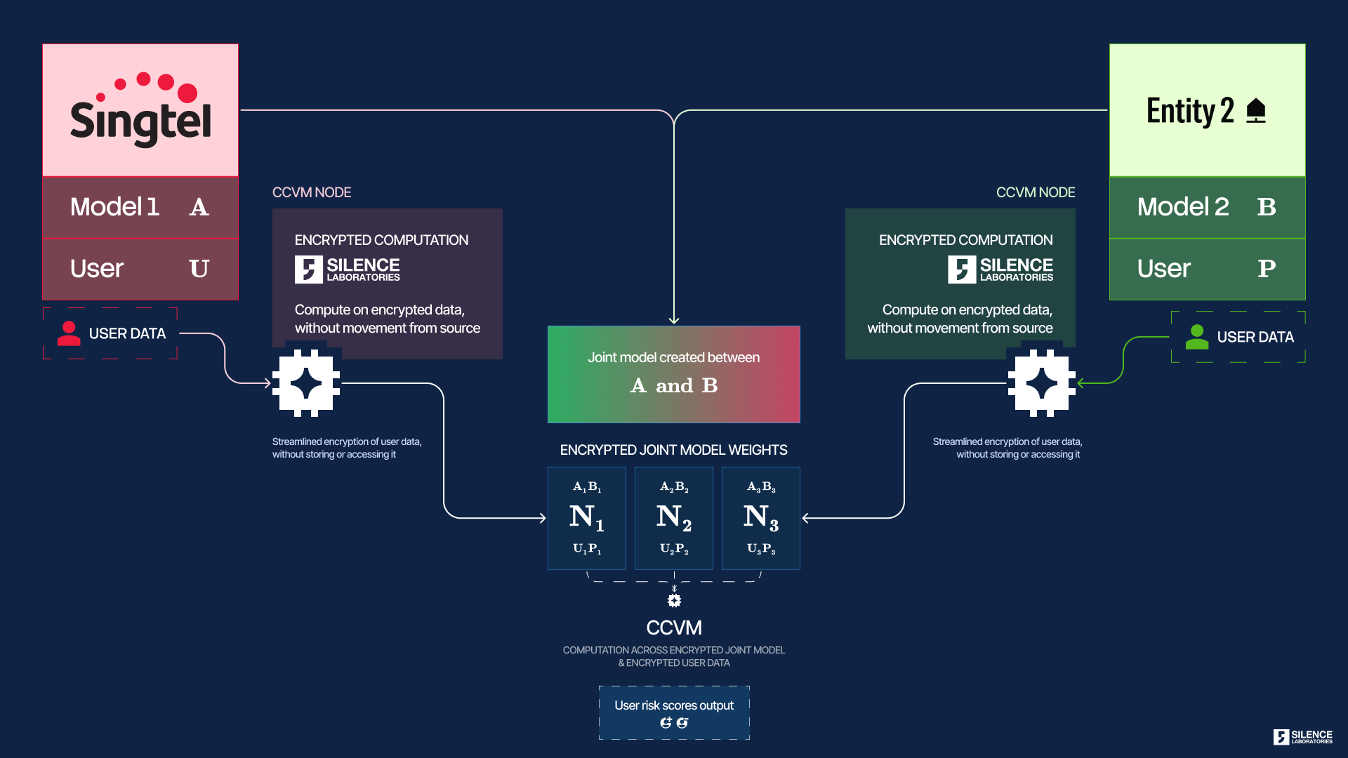 PSI and MPC architecture diagram